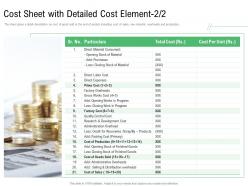 Cost Sheet With Detailed Cost Element Selling Component Of Cost Of Production Ppt Samples