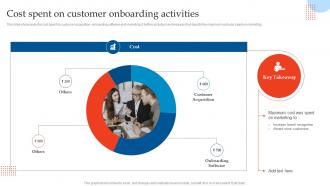Cost Spent On Customer Enhancing Customer Experience Using Onboarding Techniques