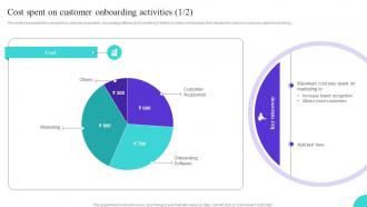 Cost Spent On Customer Onboarding Activities Ppt Guidelines