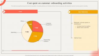 Cost Spent On Customer Onboarding Activities Strategic Impact Of Customer Onboarding Journey