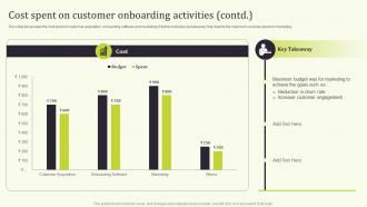 Cost Spent On Customer Seamless Onboarding Journey To Increase Customer Response Rate Informative Editable