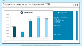 Cost Spent On Customer Service Improvement Improvement Strategies For Support Impressive Template