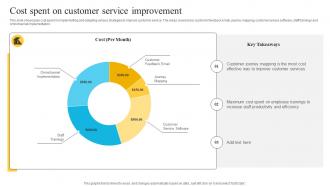 Cost Spent On Customer Service Improvement Performance Improvement Plan For Efficient Customer Service