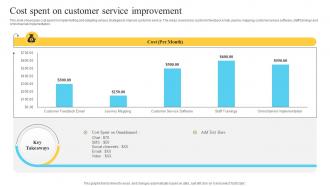 Cost Spent On Customer Service Improvement Performance Improvement Plan For Efficient Customer Service