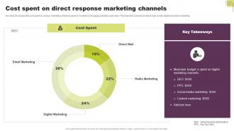 Cost Spent On Direct Response Marketing Channels Guide To Direct Response Marketing