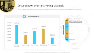 Cost Spent On Event Marketing Channels Engaging Audience Through Virtual Event Marketing MKT SS V