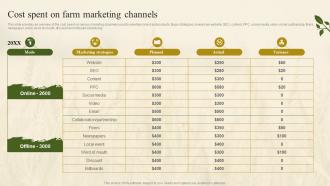 Cost Spent On Farm Marketing Channels Farm Marketing Plan To Increase Profit Strategy SS