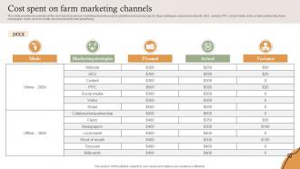 Cost Spent On Farm Marketing Channels Farm Services Marketing Strategy SS V