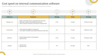 Cost Spent On Internal Communication Software Employee Engagement HR Communication Plan