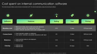 Cost Spent On Internal Communication Software Hr Communication Strategies Employee Engagement