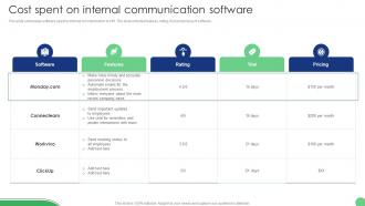 Cost Spent On Internal Communication Software Implementation Of Human