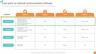 Cost Spent On Internal Communication Software Workforce Communication HR Plan