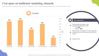 Cost Spent On Traditional Marketing Channels Increasing Sales Through Traditional Media