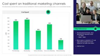 Cost Spent On Traditional Marketing Channels Traditional Marketing Guide To Engage Potential Audience