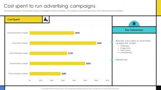 Cost Spent To Run Advertising Campaigns Guide To Develop Advertising Campaign
