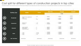 Cost Split For Different Types Of Construction Projects In Top Cities