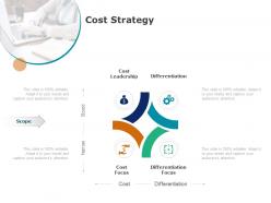 Cost strategy cost leadership ppt powerpoint presentation styles display