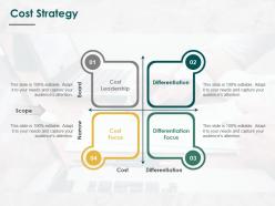 Cost strategy differentiation ppt powerpoint presentation pictures mockup