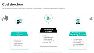 Cost Structure Deliveroo Business Model BMC SS