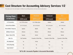 Cost structure for accounting advisory services basic ppt outline