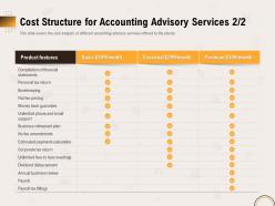 Cost structure for accounting advisory services features ppt gallery