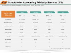 Cost structure for accounting advisory services frequency ppt powerpoint presentation model icon