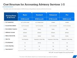 Cost structure for accounting advisory services m1673 ppt powerpoint presentation gallery grid
