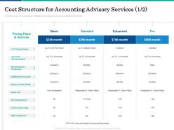 Cost structure for accounting advisory services plans ppt powerpoint presentation ideas picture