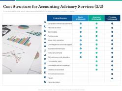 Cost Structure For Accounting Advisory Services Pricing Ppt Powerpoint Presentation Ideas Good