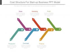 Cost structure for start up business ppt model