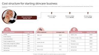 Cost Structure For Starting Skincare Business