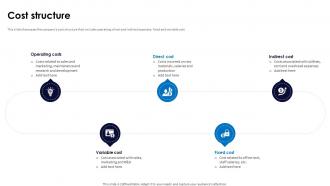 Cost Structure General Electric Business Model BMC SS