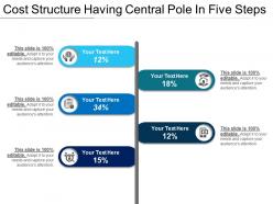 Cost structure having central pole in five steps