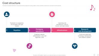 Cost Structure Music Streaming Service Business Model BMC SS V