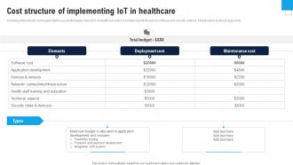 Cost Structure Of Implementing Enhance Healthcare Environment Using Smart Technology IoT SS V