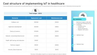 Cost Structure Of Implementing IoT In Healthcare Guide To Networks For IoT Healthcare IoT SS V