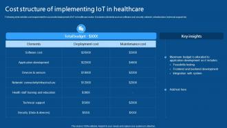 Cost Structure Of Implementing IoT In Healthcare IoMT Applications In Medical Industry IoT SS V