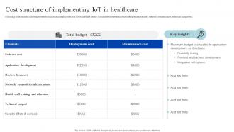 Cost Structure Of Implementing Iot In How Iomt Is Transforming Medical Industry IoT SS V