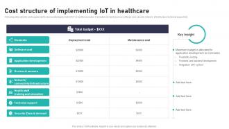 Cost Structure Of Implementing IoT In Impact Of IoT In Healthcare Industry IoT CD V
