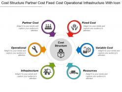 Cost structure partner cost fixed cost operational infrastructure with icon