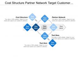 Cost structure partner network target customer formation strategy