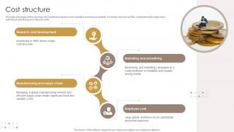 Cost Structure Personal Healthcare Product Business Model BMC SS V Cost Structure Personal Healthcare Product Business Model BMC SS V