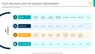 Cost Structure Plan For Product Placement