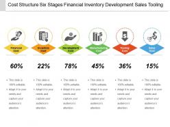 Cost Structure Six Stages Financial Inventory Development Sales Tooling