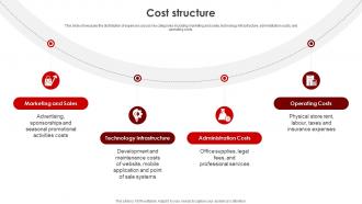 Cost Structure Target Business Model Ppt Icon Slide Portrait BMC SS