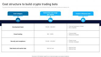 Cost Structure To Build Crypto Trading Bots