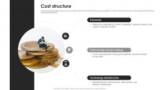 Cost Structure Twitter Business Model BMC SS