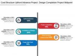 Cost Structure Upfront Advance Project Design Completion Project Midpoint