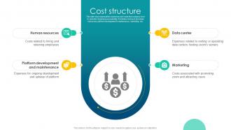 Cost Structure Video Communication Platform Business Model BMC SS V
