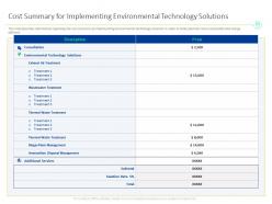 Cost Summary For Implementing Environmental Technology Solutions Price Ppt Powerpoint Presentation File Icon